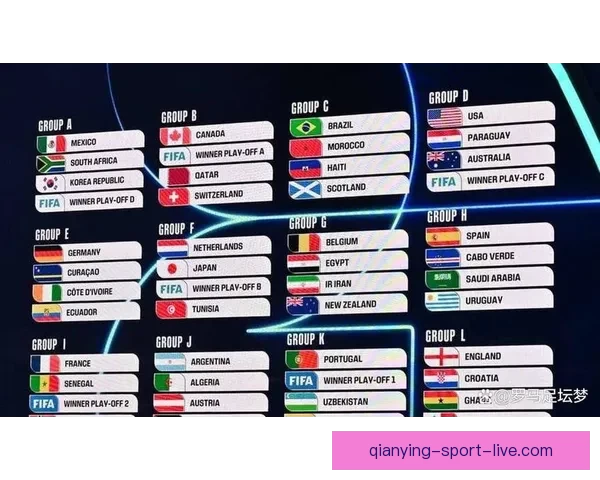 深度解析2026世界杯盘口走势与强队夺冠概率及黑马爆冷机会预测