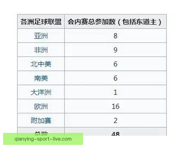 围绕2026世界杯扩军赛制变化对足球格局与竞争影响的深度解析